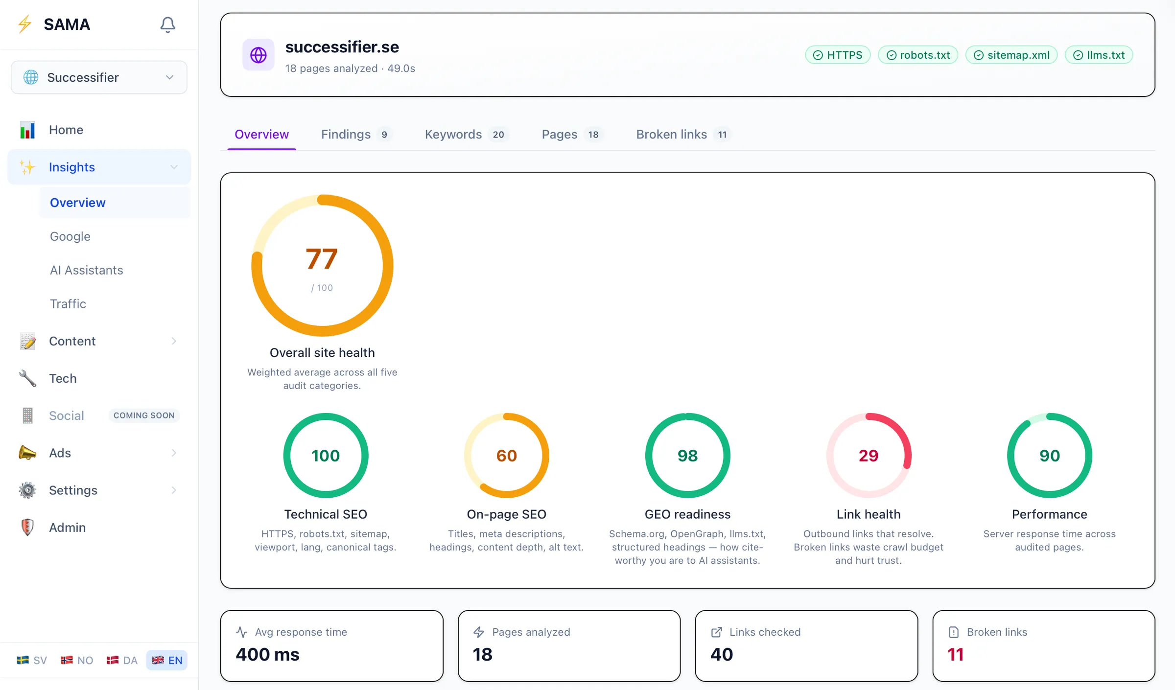 SAMA Insights-dashboard, exempel på siteanalys